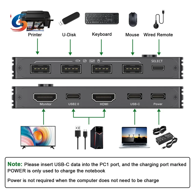 TZT KVM201TC 4K USB-C/HDMI 2-портов KVM switch HDMI KVM превключвател за U-диск, клавиатура, монитор, мишка, принтер
